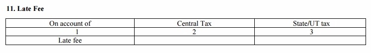 GSTR-3 Table 11