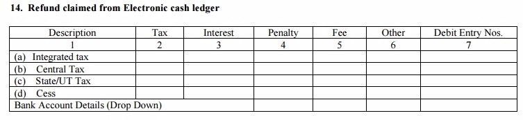 GSTR-3 Table 14