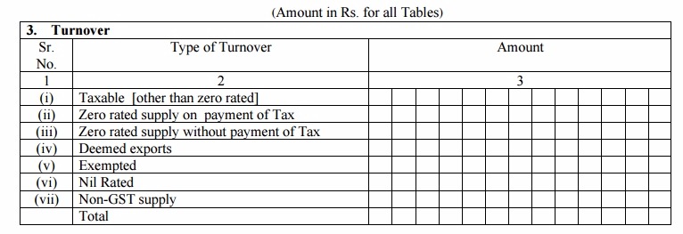 GSTR-3 Table 3