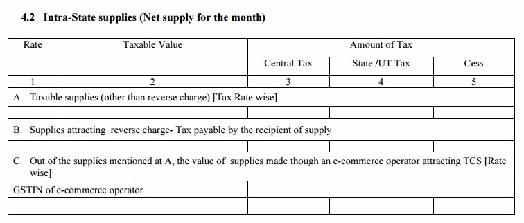 GSTR-3 Table 4.2