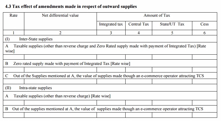 GSTR-3 Table 4.3