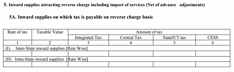 GSTR-3 Table 5