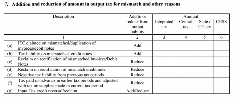 GSTR-3 Table 7