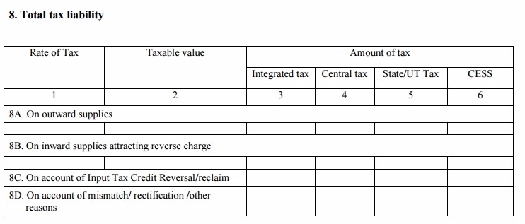 GSTR-3 Table 8