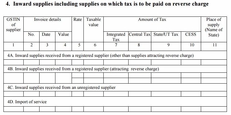 GSTR-4 Table 4