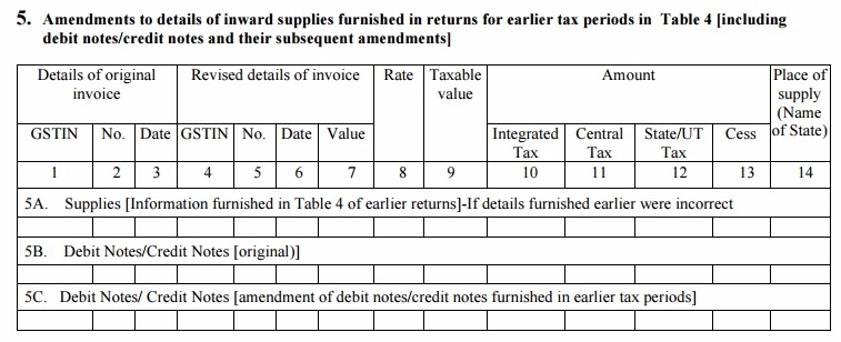 GSTR-4 Table 5