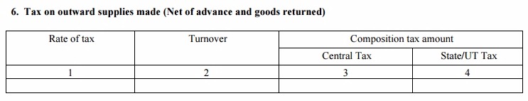 GSTR-4 Table 6