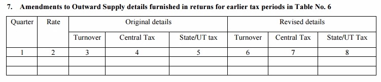 GSTR-4 Table 7