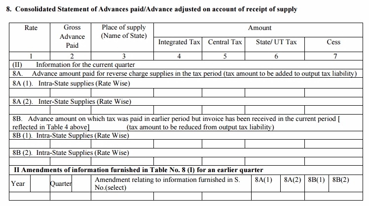 GSTR-4 Table 8