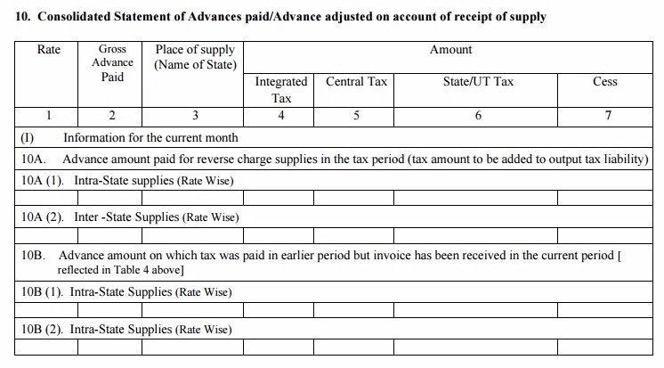 GSTR-2 Table 10