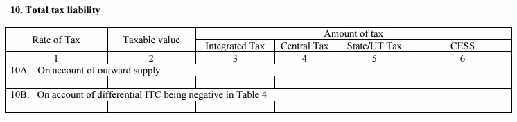 GSTR-5 Table 10 Total tax liability