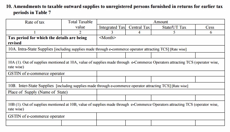 GSTR-1 Table 10