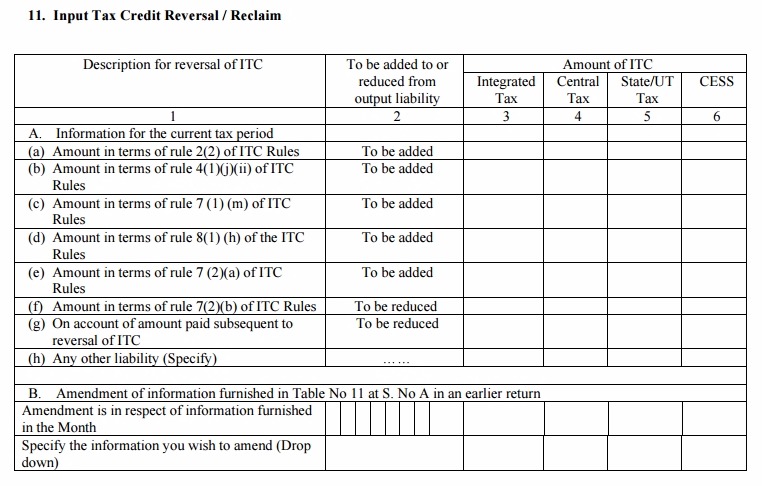 GSTR-2 Table 11