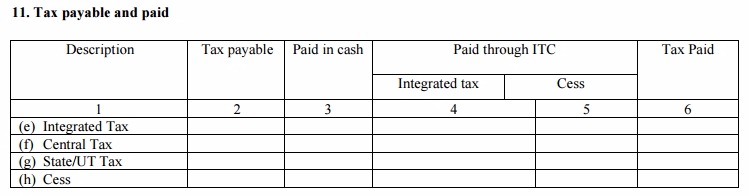 GSTR-5 Table 11 Tax payable and paid