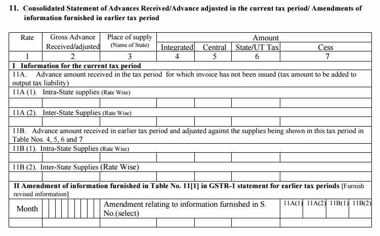 GSTR-1 Table 11