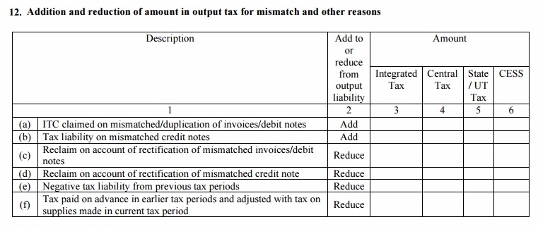 GSTR-2 Table 12