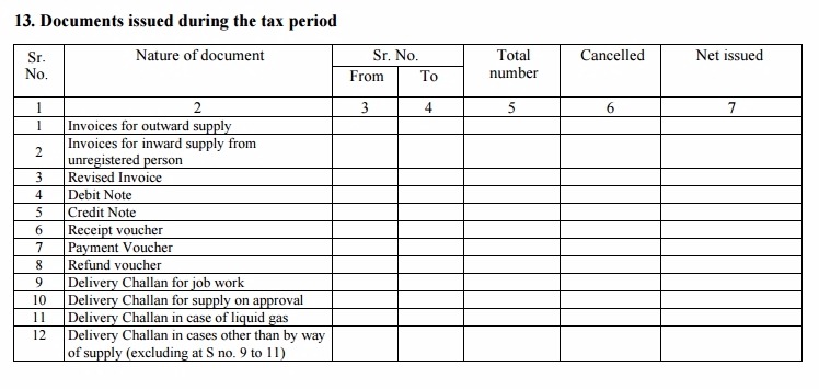 GSTR-1 Table 13