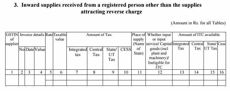 GSTR-2 Table 3