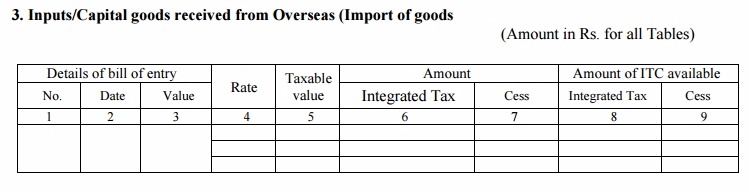 GSTR-5 Table 3