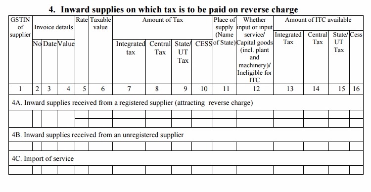 GSTR-2 Table 4