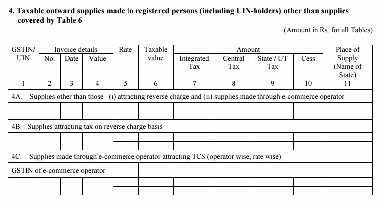 GSTR-1 Table 4