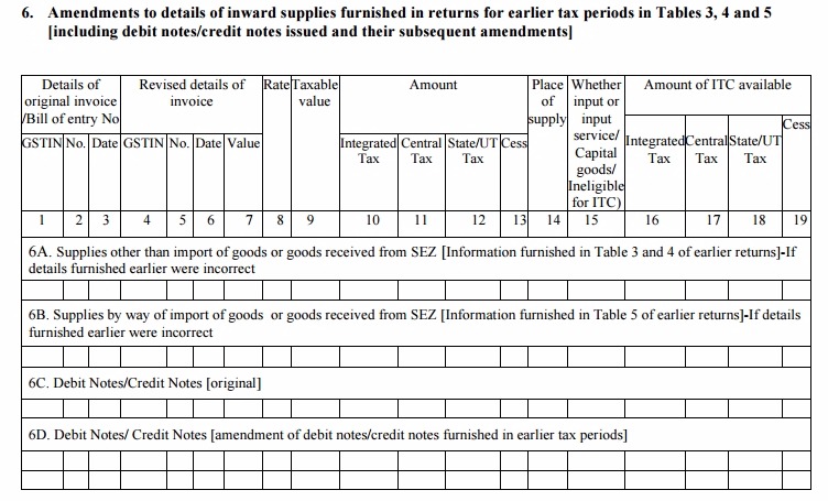 GSTR-2 Table 6