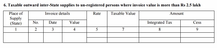 GSTR-5 Table 6