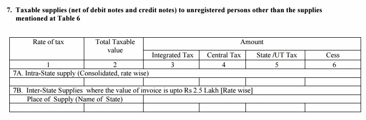 GSTR-5 Table 7