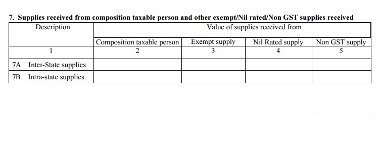 GSTR-2 Table 7