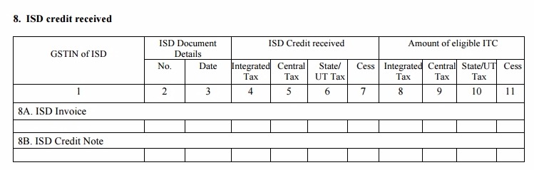 GSTR-2 Table 8