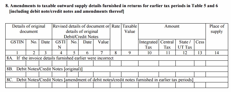 GSTR-5 Table 8