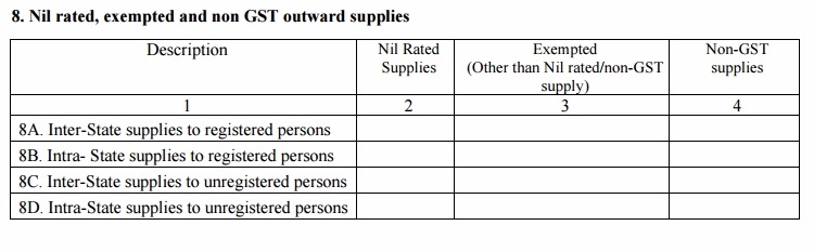 GSTR-1 Table 8