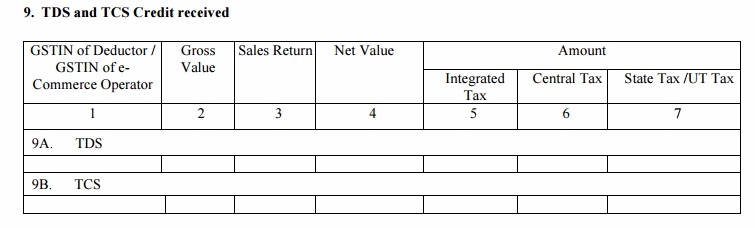 GSTR-2 Table 9