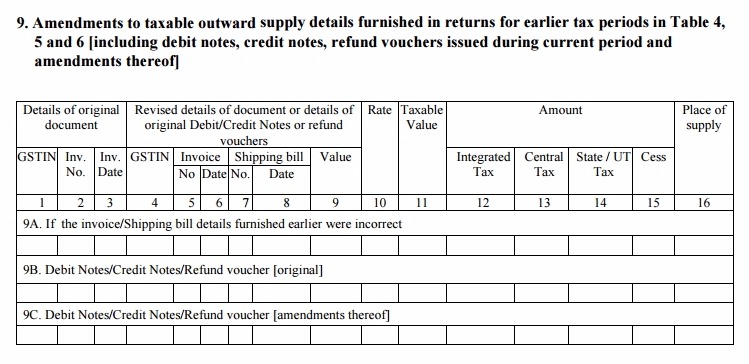 GSTR-1 Table 9