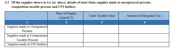 GSTR 3B Table 3.2