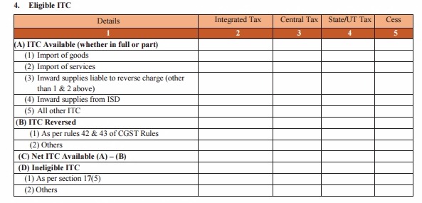 GSTR 3B Table 4