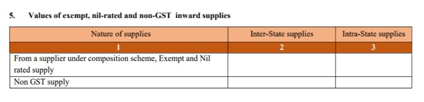 GSTR 3B Table 5