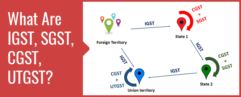 Understanding CGST SGST UTGST IGST