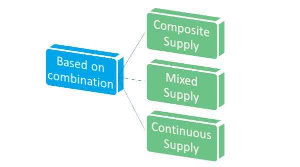 Combination-based-Supply-in-GST