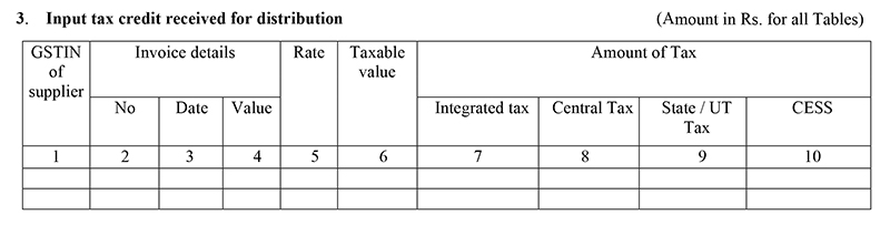 GSTR-6 Table 3