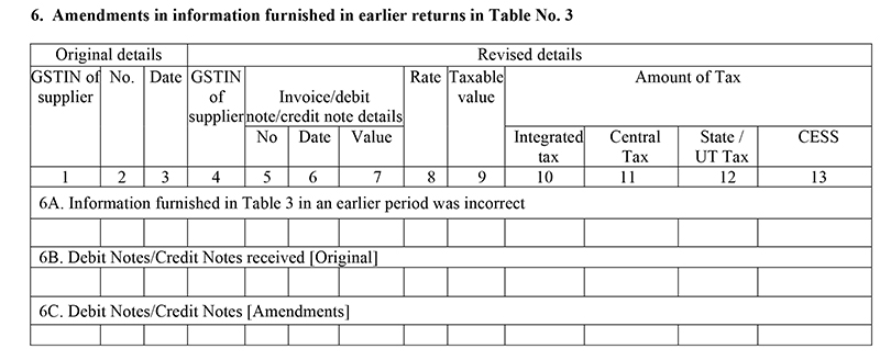 GSTR-6 Table 6