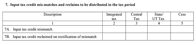 GSTR-6 Table 7