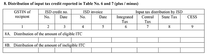 GSTR-6 Table 8