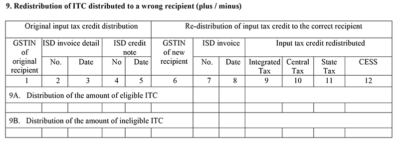 GSTR-6 Table 9