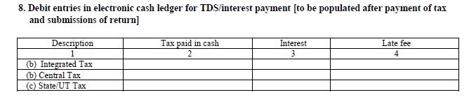 Debit entries for TDS in GSTR-7