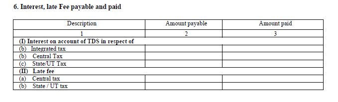 Interest, late fee payable and paid