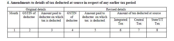 Revision in TDS details