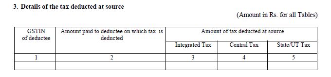 GSTR-7-TDS-details