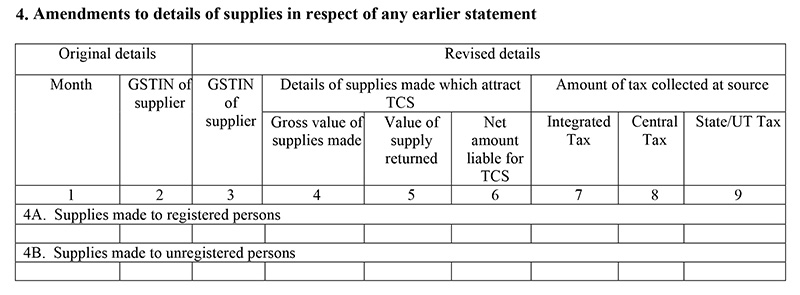 GSTR-8 amendments to details of supplies