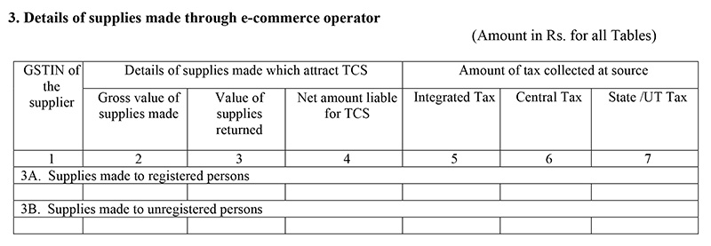 GSTR-8 details of supplies